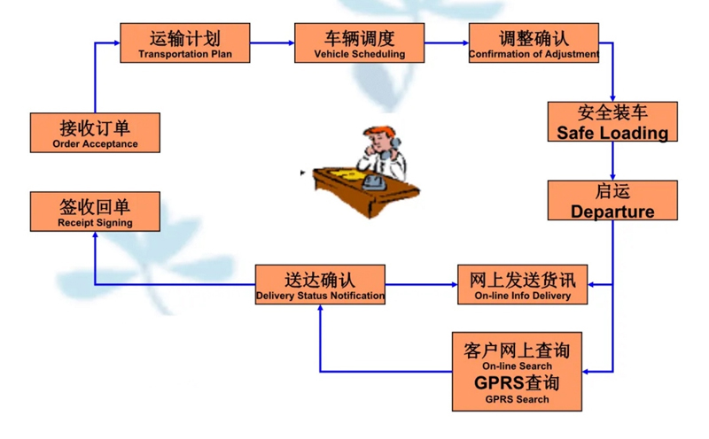 张家港到桥东货运公司