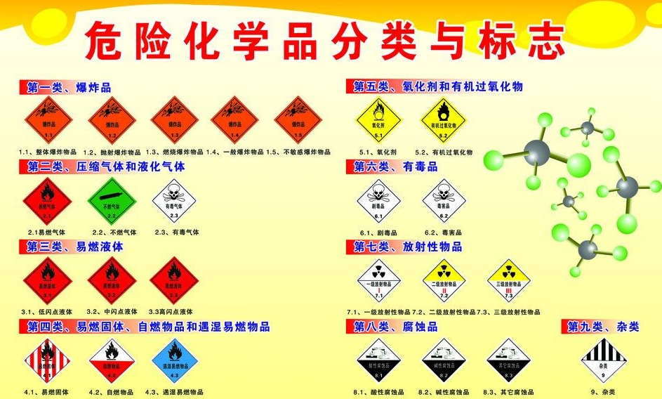 上海到桥东危险品运输